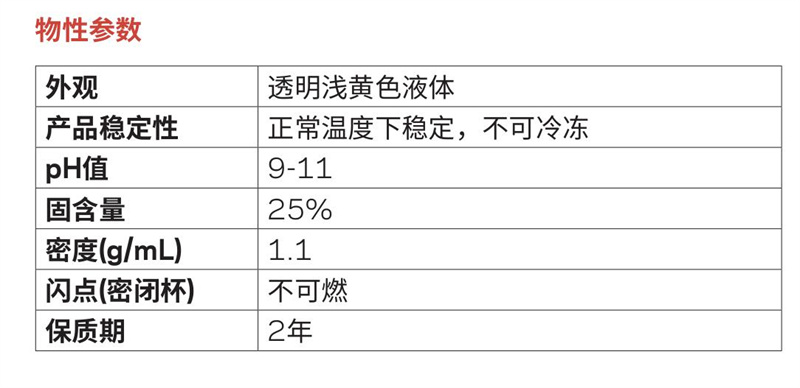 Capstone?ST-500石材防護劑（水性氟類分散劑）(圖1)